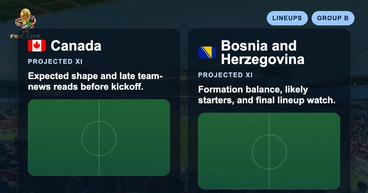 Canada vs Bosnia and Herzegovina lineups and team news