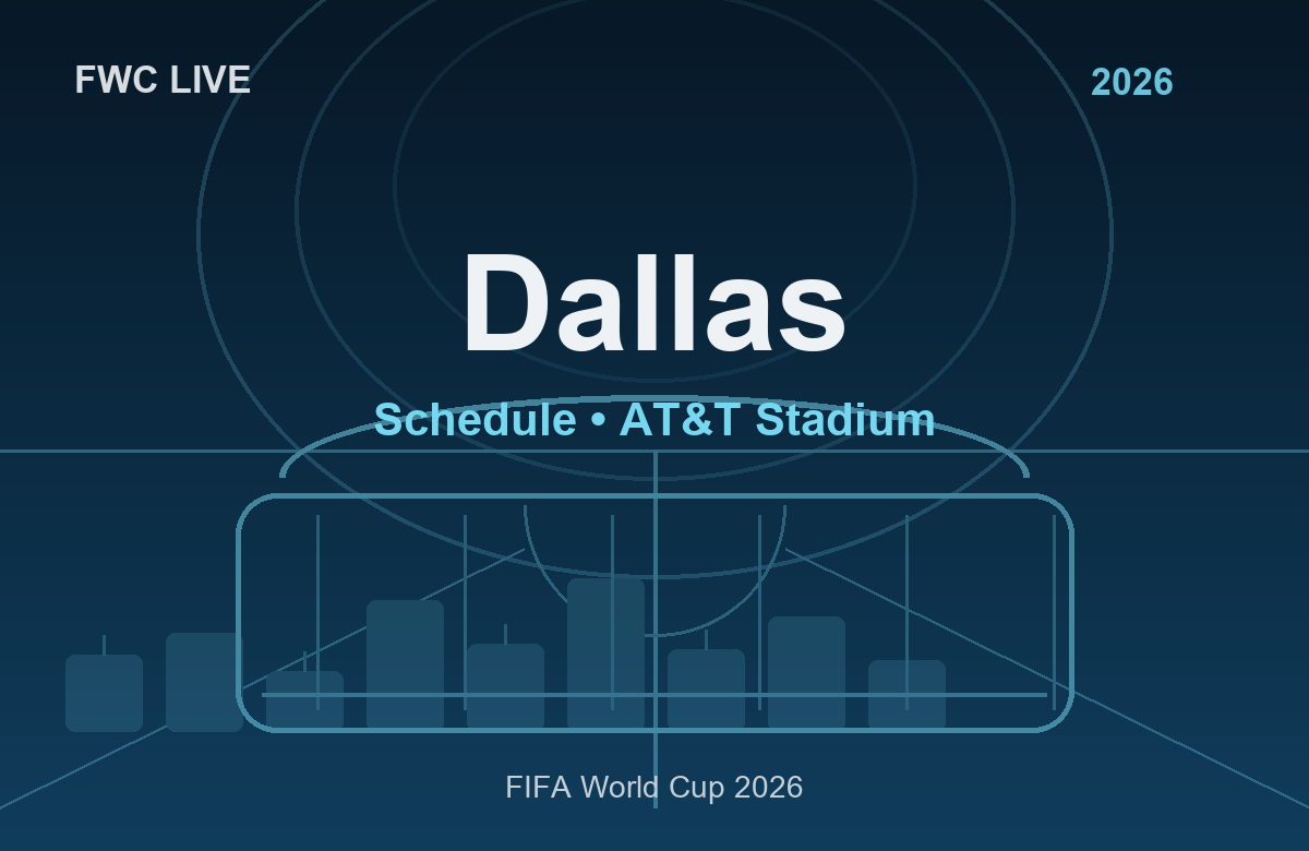FIFA World Cup 2026 Dallas Schedule: All Matches at AT&T Stadium