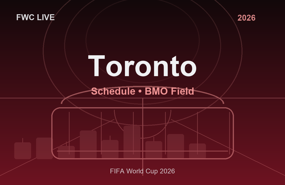 FIFA World Cup 2026 Toronto Schedule: BMO Field Fixtures